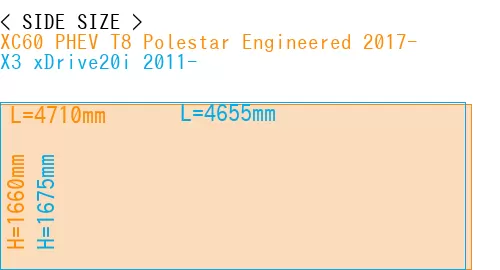 #XC60 PHEV T8 Polestar Engineered 2017- + X3 xDrive20i 2011-